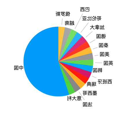 截屏2022-07-05 17